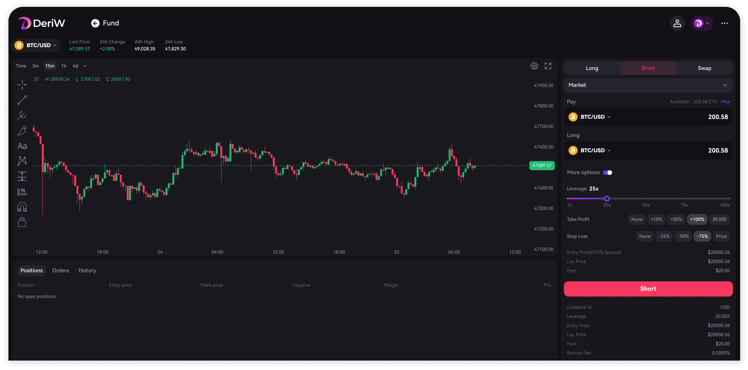 DeriW BTC/USDT trading Graph